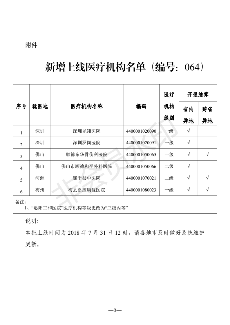 關(guān)于新增上線異地就醫(yī)聯(lián)網(wǎng)直接結(jié)算醫(yī)療機(jī)構(gòu)的通知（編號(hào)：064）_02.png