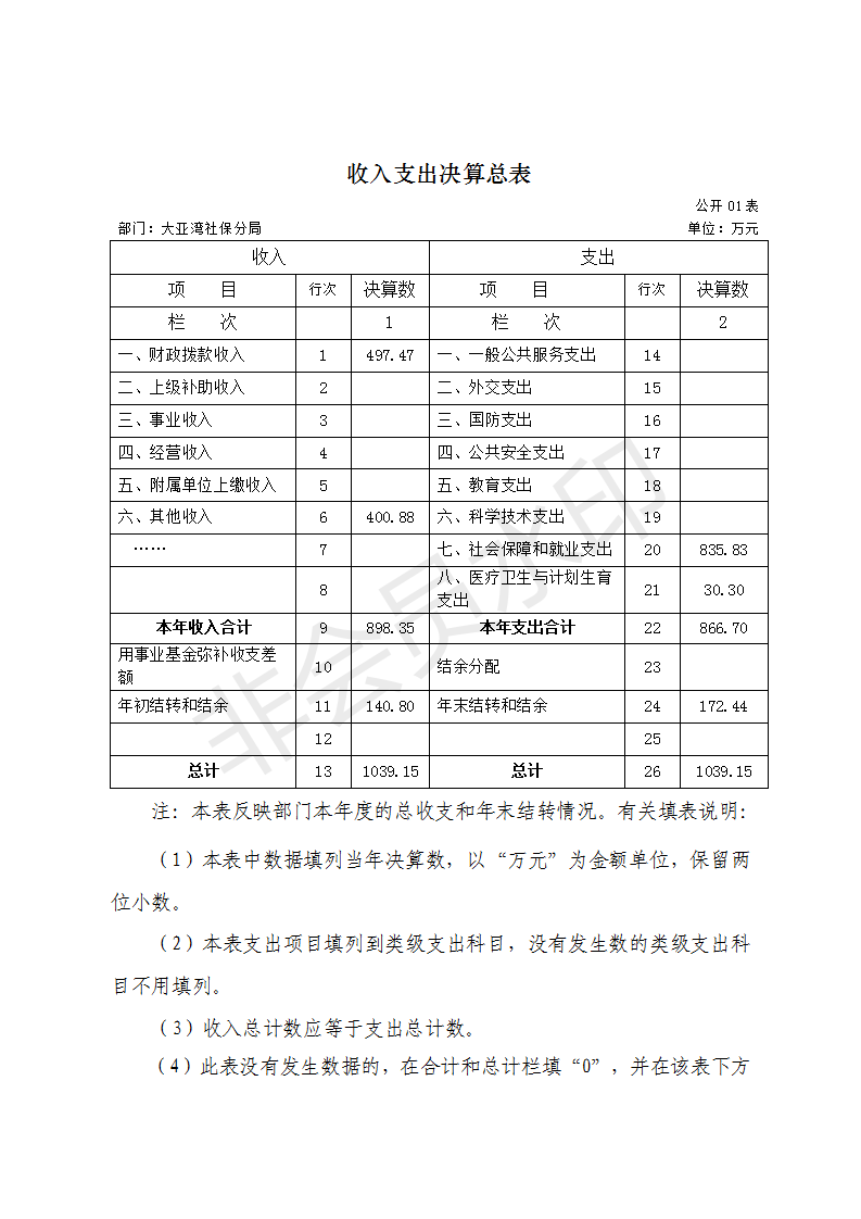 （修改）大亞灣社保分局2017年部門決算公開_05.png