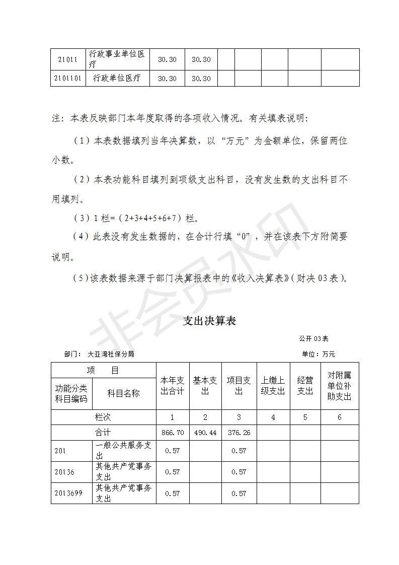 （修改）大亞灣社保分局2017年部門決算公開_07.png