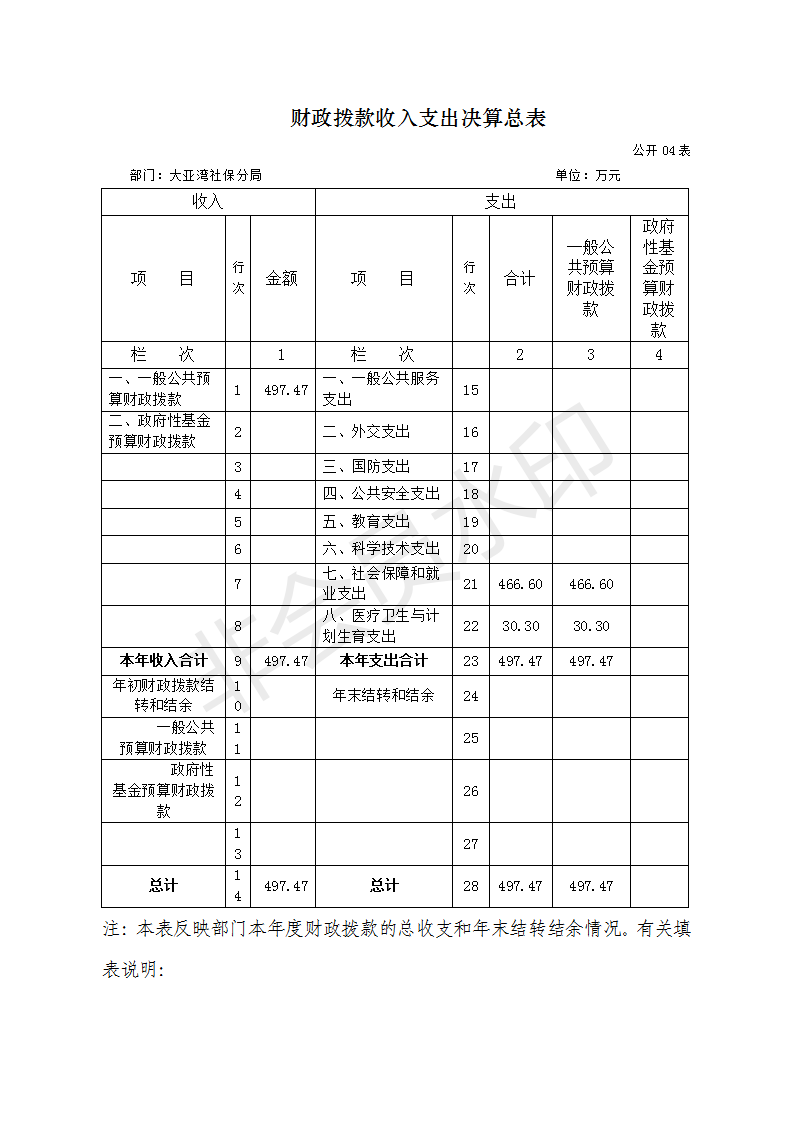 （修改）大亞灣社保分局2017年部門決算公開_09.png