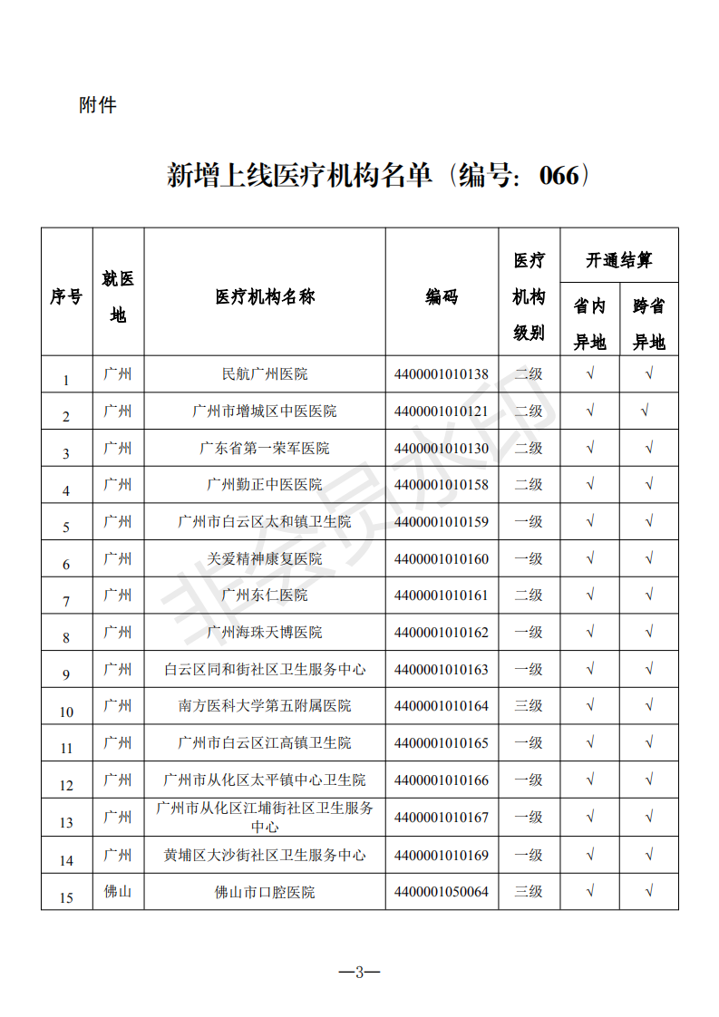 關(guān)于新增上線異地就醫(yī)聯(lián)網(wǎng)直接結(jié)算醫(yī)療機(jī)構(gòu)的通知（編號：066）_02.png