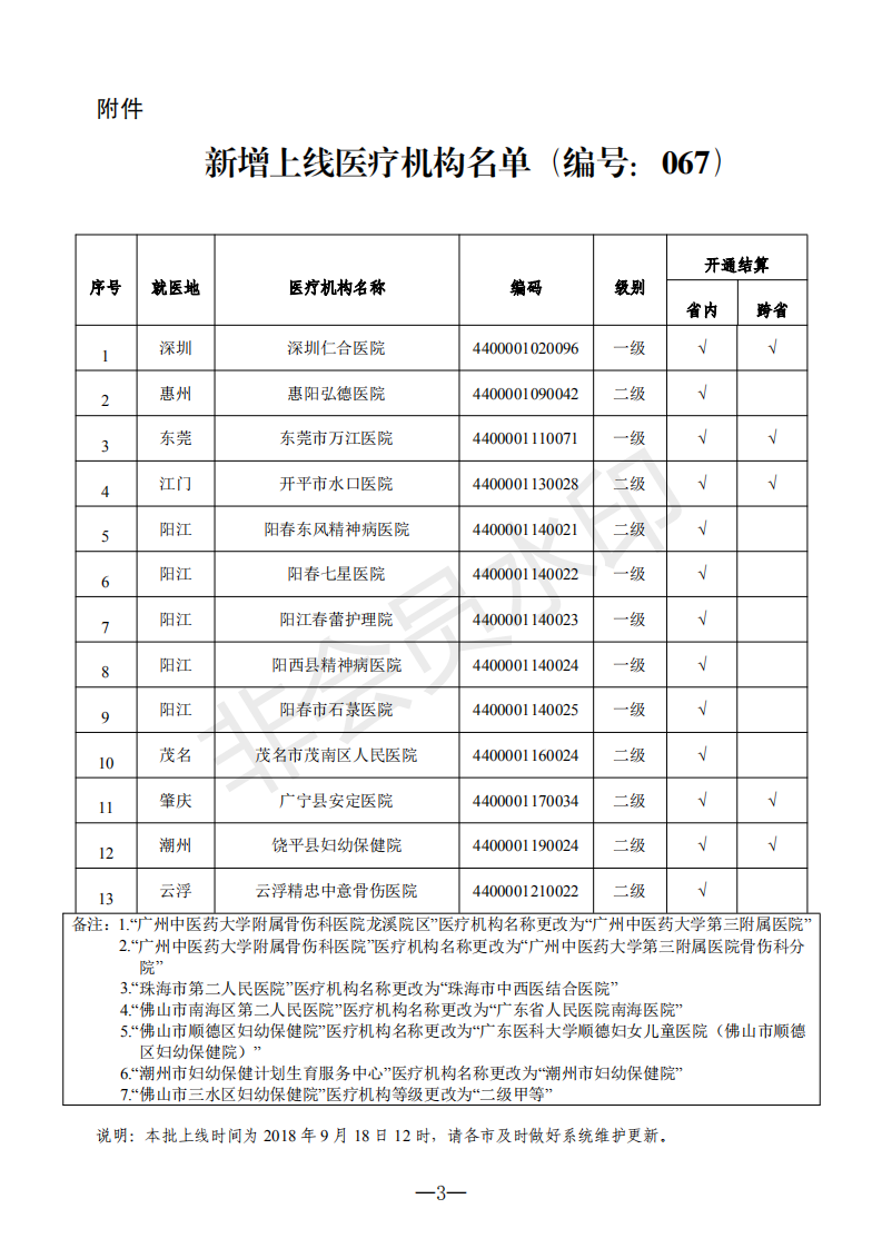 E:?8年政務公開?8071u5173于新增上線異地就醫(yī)聯(lián)網(wǎng)直接結算醫(yī)療機構的通知（編號：067）u5173于新增上線異地就醫(yī)聯(lián)網(wǎng)直接結算醫(yī)療機構的通知（編號：067）_02.png