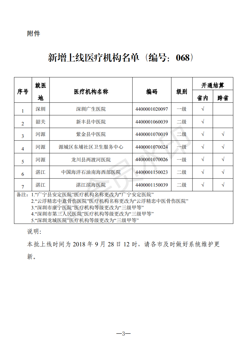 E:?8年政務(wù)公開(kāi)?8075u7ca4社保辦〔2018〕191號(hào)u7ca4社保辦〔2018〕191號(hào)_02.png