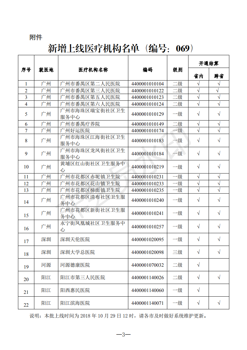 E:?8年政務(wù)公開?8079u5173于新增上線異地就醫(yī)聯(lián)網(wǎng)直接結(jié)算醫(yī)療機(jī)構(gòu)的通知（編號(hào)069）u5173于新增上線異地就醫(yī)聯(lián)網(wǎng)直接結(jié)算醫(yī)療機(jī)構(gòu)的通知（編號(hào)069）_02.png