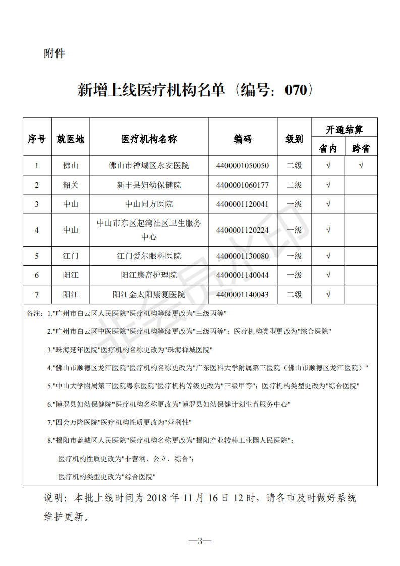 E:?8年政務(wù)公開?8083u7ca4社保辦〔2018〕208號u7ca4社保辦〔2018〕208號_02.png