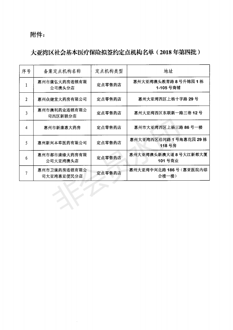 E:?8年政務(wù)公開?8092u60e0州大亞灣區(qū)2018年社會(huì)基本醫(yī)療保險(xiǎn)擬簽約定點(diǎn)機(jī)構(gòu)名單公示（第四批）u60e0州大亞灣區(qū)2018年社會(huì)基本醫(yī)療保險(xiǎn)擬簽約定點(diǎn)機(jī)構(gòu)名單公示（第四批）_01.png