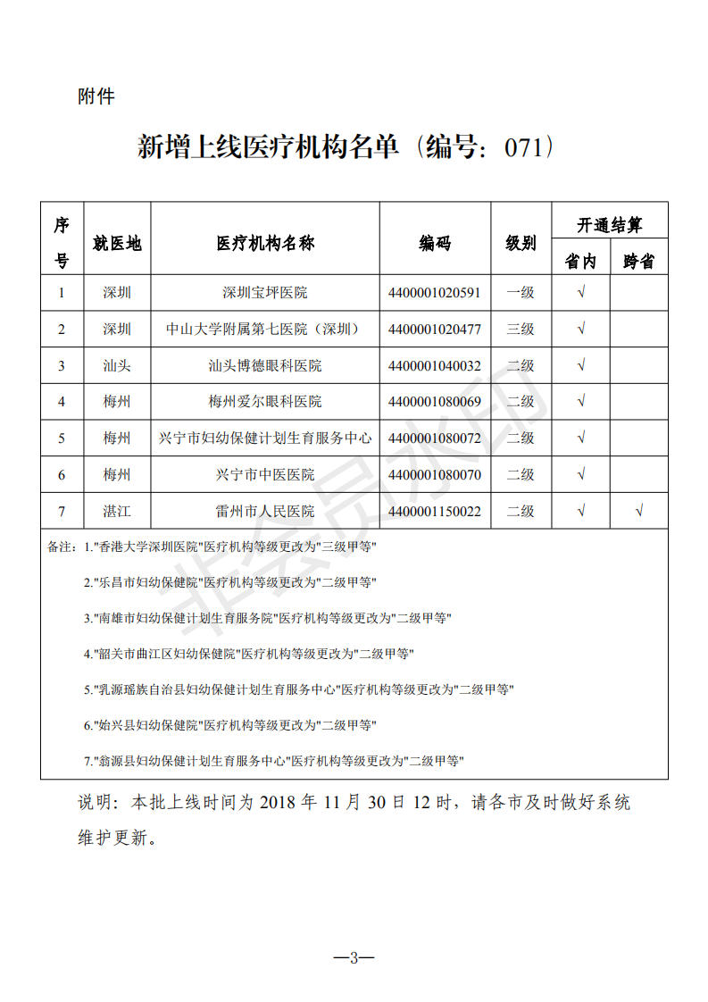 E:?8年政務(wù)公開?8087u7ca4社保辦〔2018〕213號(hào)u7ca4社保辦〔2018〕213號(hào)_02.png