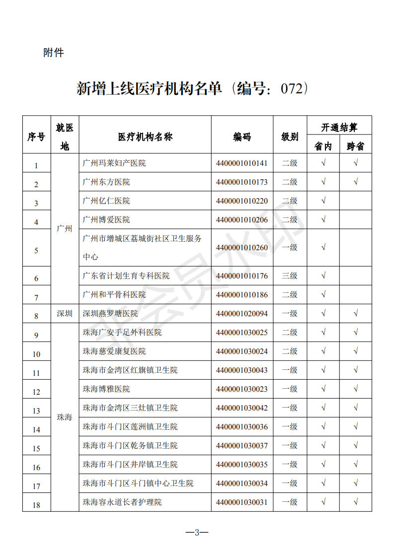 E:?8年政務(wù)公開?8091u5173于新增上線異地就醫(yī)聯(lián)網(wǎng)直接結(jié)算醫(yī)療機(jī)構(gòu)的通知（編號(hào)：072u5173于新增上線異地就醫(yī)聯(lián)網(wǎng)直接結(jié)算醫(yī)療機(jī)構(gòu)的通知（編號(hào)：072_02.png