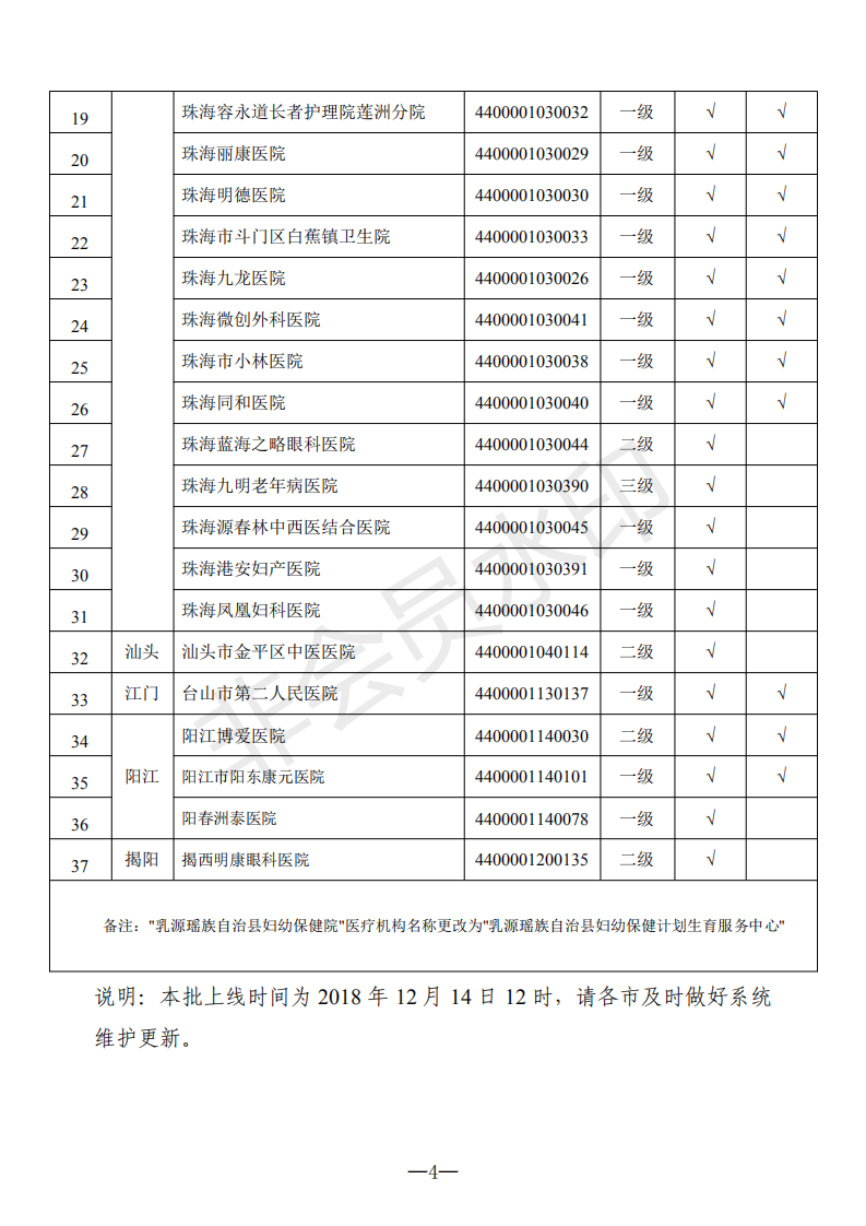 E:?8年政務(wù)公開?8091u5173于新增上線異地就醫(yī)聯(lián)網(wǎng)直接結(jié)算醫(yī)療機(jī)構(gòu)的通知（編號(hào)：072u5173于新增上線異地就醫(yī)聯(lián)網(wǎng)直接結(jié)算醫(yī)療機(jī)構(gòu)的通知（編號(hào)：072_03.png