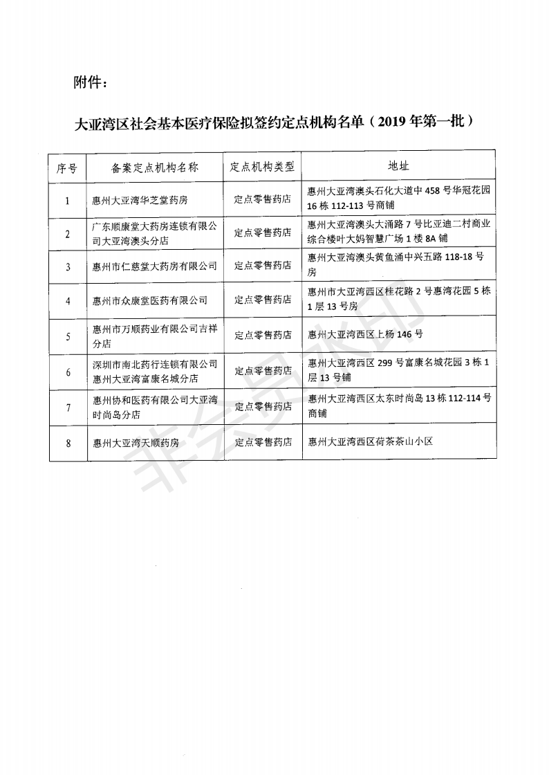 C:Documents and SettingsAdministratoru684c面u653f務(wù)公開?9政務(wù)公開?9014?9第一批擬簽約定點(diǎn)機(jī)構(gòu)公示?9第一批擬簽約定點(diǎn)機(jī)構(gòu)公示_01.png