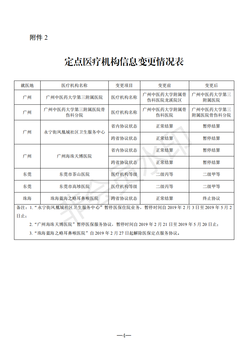 C:Documents and SettingsAdministratoru684c面u653f務(wù)公開?9政務(wù)公開?9015u5173于新增上線異地就醫(yī)聯(lián)網(wǎng)直接結(jié)算醫(yī)療機構(gòu)的通知（編號：076）u5173于新增上線異地就醫(yī)聯(lián)網(wǎng)直接結(jié)算醫(yī)療機構(gòu)的通知（編號：076）_03.png