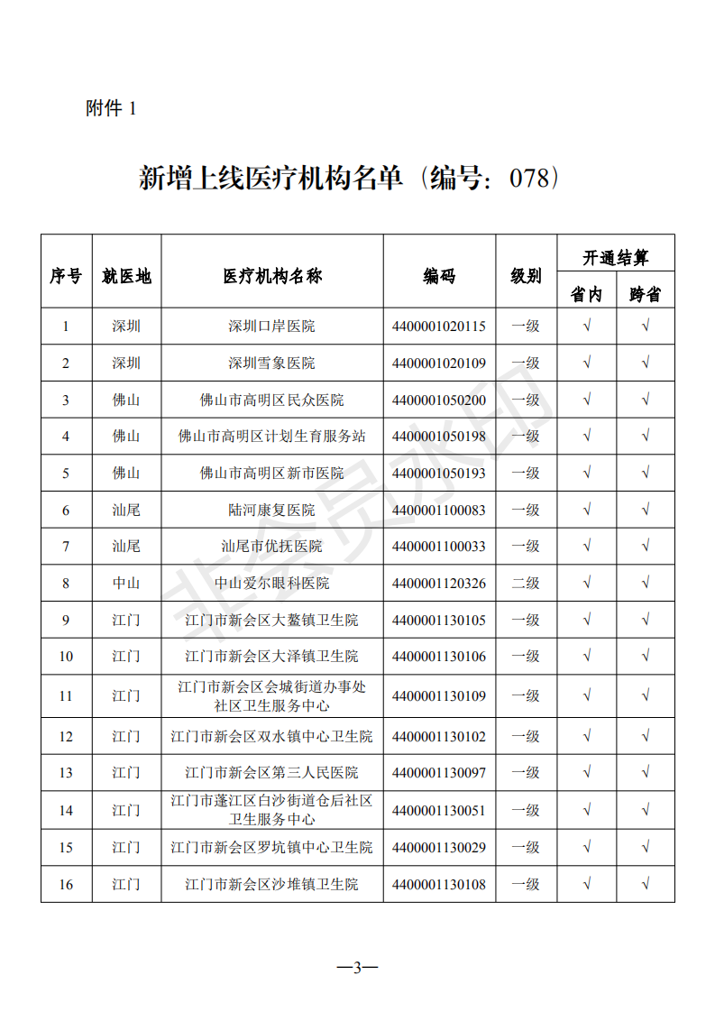 C:Documents and SettingsAdministratoru684c面u653f務(wù)公開?9政務(wù)公開?9017u5173于省異地就醫(yī)聯(lián)網(wǎng)直接結(jié)算定點(diǎn)醫(yī)療機(jī)構(gòu)新增及信息變更的通知（編號(hào)：078）u5173于省異地就醫(yī)聯(lián)網(wǎng)直接結(jié)算定點(diǎn)醫(yī)療機(jī)構(gòu)新增及信息變更的通知（編號(hào)：078）_02.png