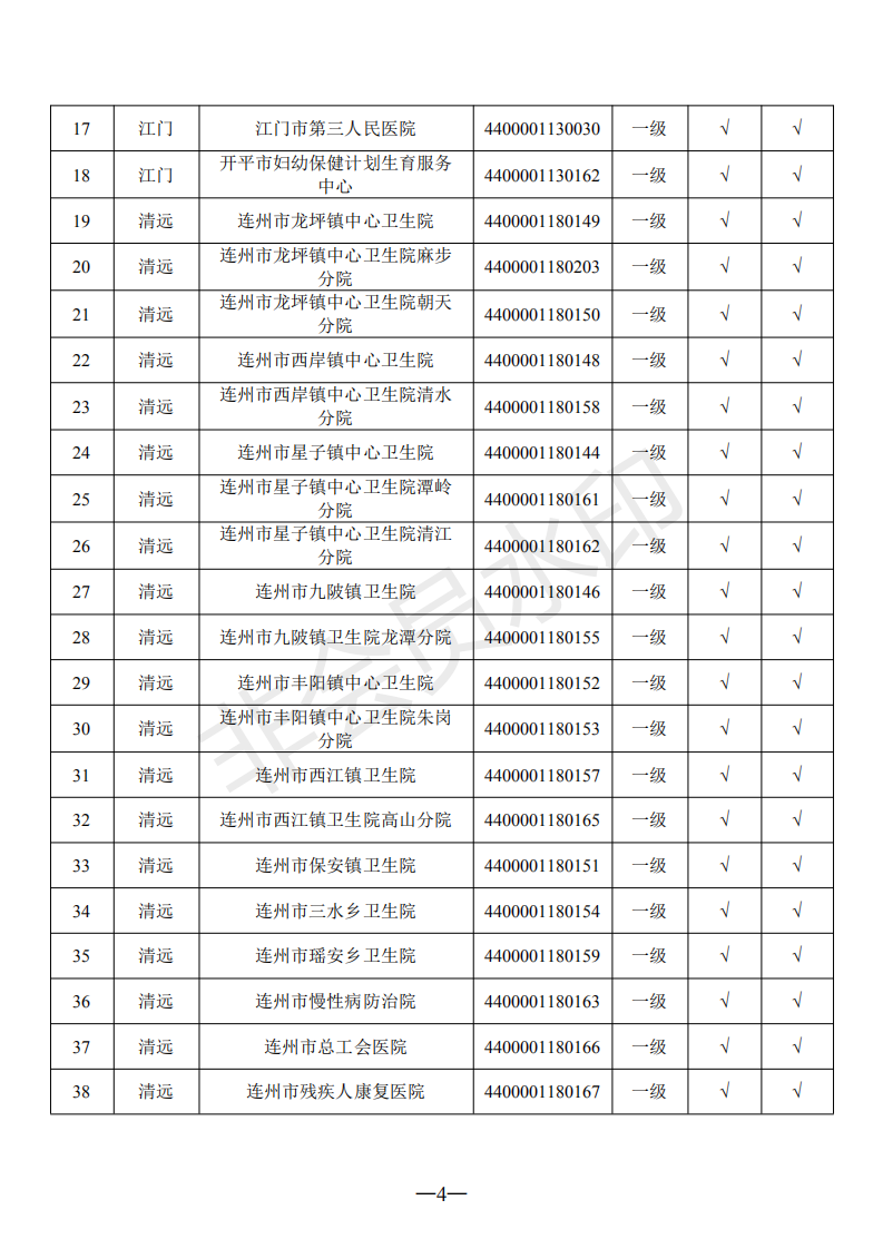 C:Documents and SettingsAdministratoru684c面u653f務(wù)公開?9政務(wù)公開?9017u5173于省異地就醫(yī)聯(lián)網(wǎng)直接結(jié)算定點(diǎn)醫(yī)療機(jī)構(gòu)新增及信息變更的通知（編號(hào)：078）u5173于省異地就醫(yī)聯(lián)網(wǎng)直接結(jié)算定點(diǎn)醫(yī)療機(jī)構(gòu)新增及信息變更的通知（編號(hào)：078）_03.png
