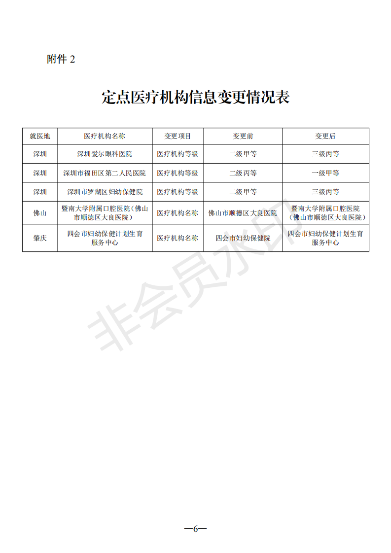 C:Documents and SettingsAdministratoru684c面u653f務(wù)公開?9政務(wù)公開?9017u5173于省異地就醫(yī)聯(lián)網(wǎng)直接結(jié)算定點(diǎn)醫(yī)療機(jī)構(gòu)新增及信息變更的通知（編號(hào)：078）u5173于省異地就醫(yī)聯(lián)網(wǎng)直接結(jié)算定點(diǎn)醫(yī)療機(jī)構(gòu)新增及信息變更的通知（編號(hào)：078）_05.png