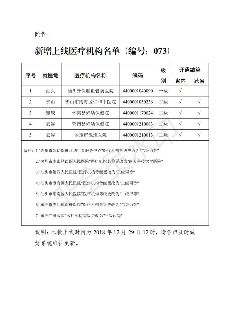 C:Documents and SettingsAdministratoru684c面u653f務(wù)公開?9政務(wù)公開?9001u5173于新增上線異地就醫(yī)聯(lián)網(wǎng)直接結(jié)算醫(yī)療機構(gòu)的通知（編號：073）u5173于新增上線異地就醫(yī)聯(lián)網(wǎng)直接結(jié)算醫(yī)療機構(gòu)的通知（編號：073）_02.png