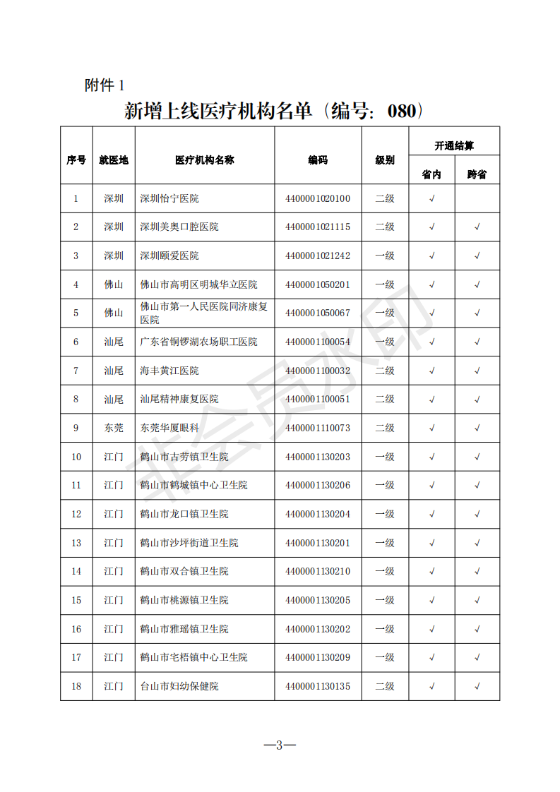 C:Documents and SettingsAdministratoru684c面u653f務(wù)公開?9政務(wù)公開?9020u5173于新增上線異地就醫(yī)聯(lián)網(wǎng)直接結(jié)算醫(yī)療機(jī)構(gòu)的通知（編號(hào)：080）u5173于新增上線異地就醫(yī)聯(lián)網(wǎng)直接結(jié)算醫(yī)療機(jī)構(gòu)的通知（編號(hào)：080）_02.png