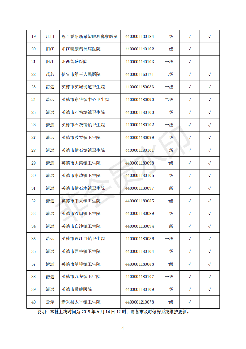 C:Documents and SettingsAdministratoru684c面u653f務(wù)公開?9政務(wù)公開?9020u5173于新增上線異地就醫(yī)聯(lián)網(wǎng)直接結(jié)算醫(yī)療機(jī)構(gòu)的通知（編號(hào)：080）u5173于新增上線異地就醫(yī)聯(lián)網(wǎng)直接結(jié)算醫(yī)療機(jī)構(gòu)的通知（編號(hào)：080）_03.png