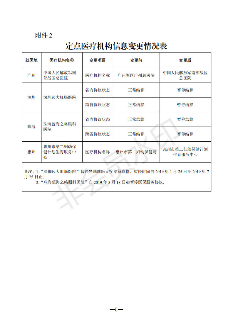 C:Documents and SettingsAdministratoru684c面u653f務(wù)公開?9政務(wù)公開?9020u5173于新增上線異地就醫(yī)聯(lián)網(wǎng)直接結(jié)算醫(yī)療機(jī)構(gòu)的通知（編號(hào)：080）u5173于新增上線異地就醫(yī)聯(lián)網(wǎng)直接結(jié)算醫(yī)療機(jī)構(gòu)的通知（編號(hào)：080）_04.png