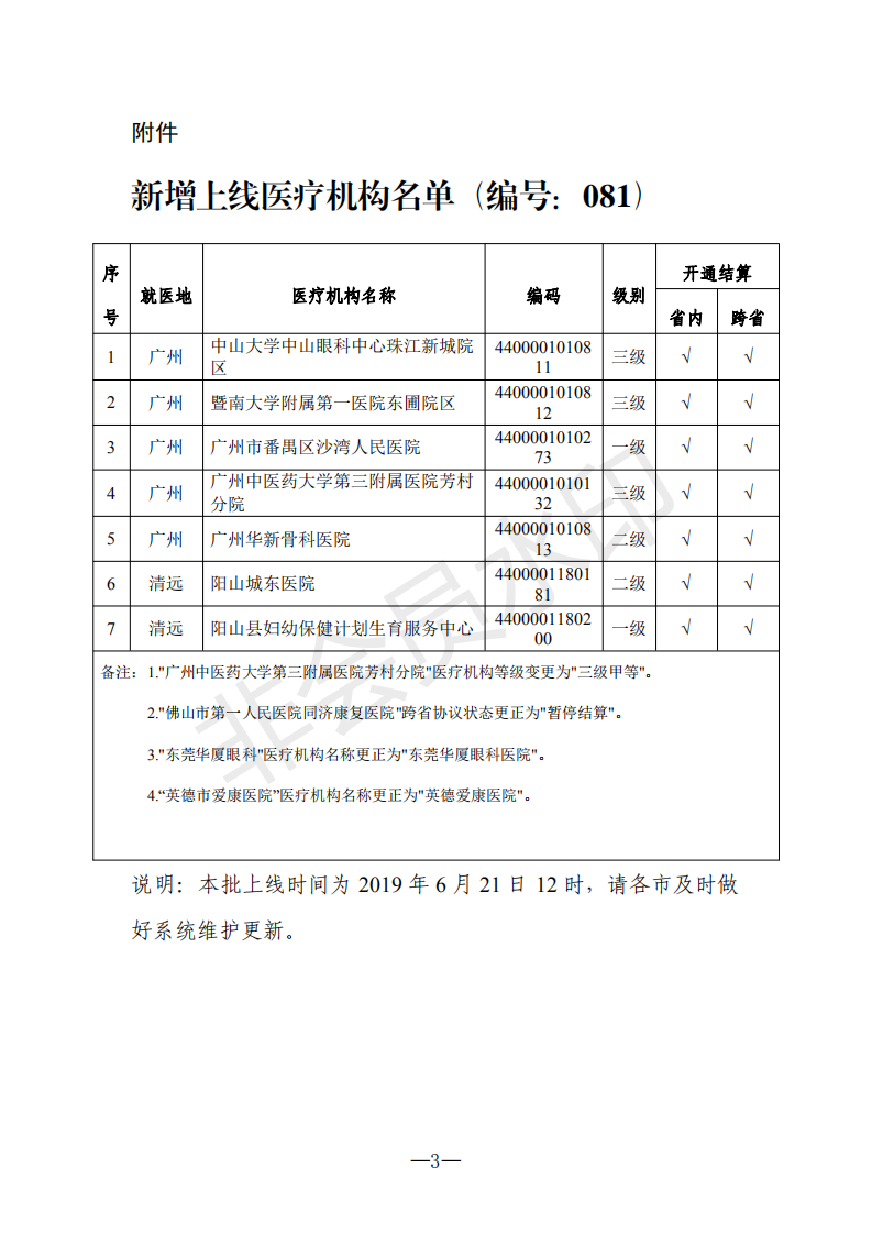 C:Documents and SettingsAdministratoru684c面u653f務(wù)公開?9政務(wù)公開?9021u5173于新增上線異地就醫(yī)聯(lián)網(wǎng)直接結(jié)算醫(yī)療機(jī)構(gòu)的通知（編號：081）u5173于新增上線異地就醫(yī)聯(lián)網(wǎng)直接結(jié)算醫(yī)療機(jī)構(gòu)的通知（編號：081）_02.png